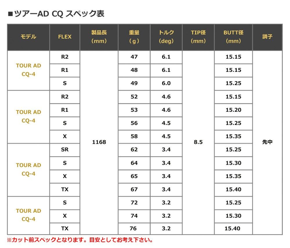 タイトリストスリーブ付きシャフトグラファイトデザインTourADCQ2022年10月発売(TSR／TSi／TS／917／915／913／910)