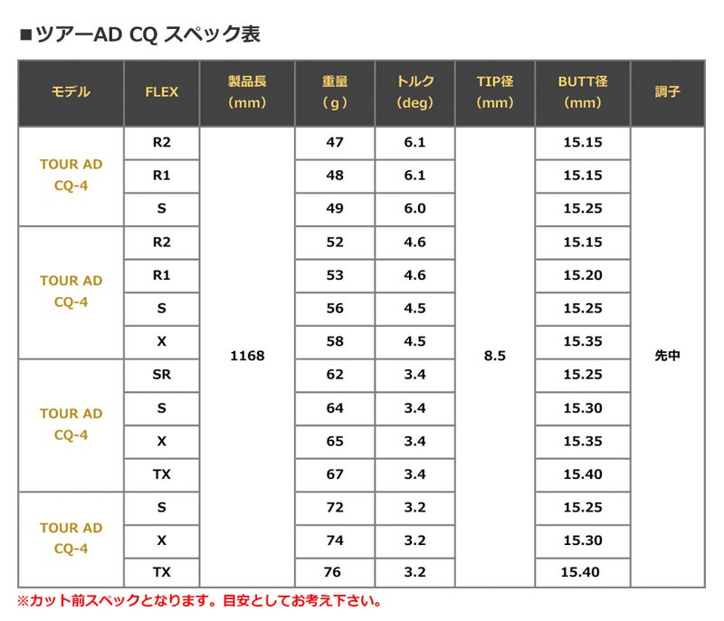 タイトリストスリーブ付きシャフトグラファイトデザインTourADCQ2022年10月発売(TSR／TSi／TS／917／915／913／910)