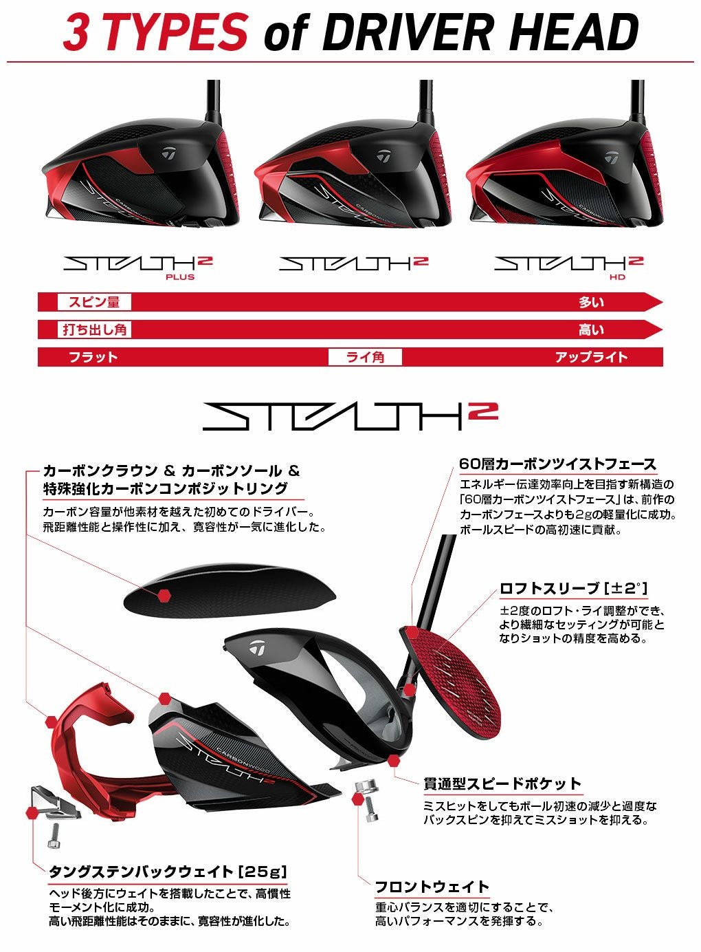 即配! テーラーメイド STEALTH2 ステルス2 ドライバー メンズ 右用