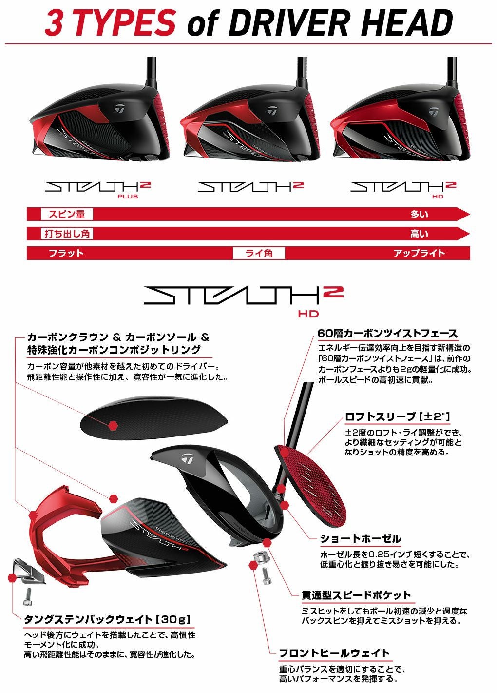 Stealth メンズ ドライバー 黒/赤 ステルス2／STEALTH2 ドライバー