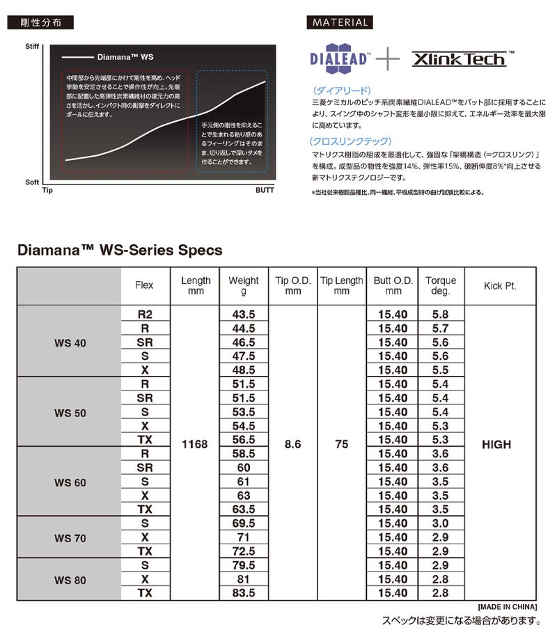 タイトリストスリーブ付きシャフト2023三菱ケミカルDiamanaWS(TSR／TSi／TS／917／915／913／910)