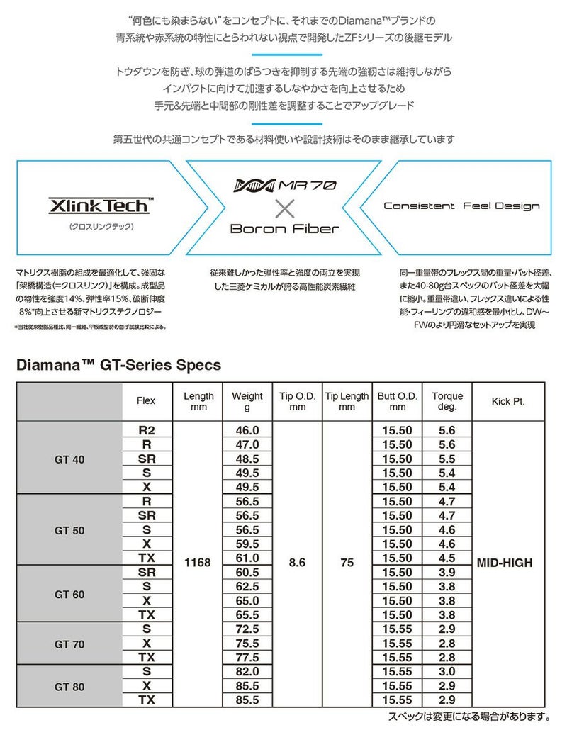 三菱ケミカル_Diamana_GT_ウッド用シャフト