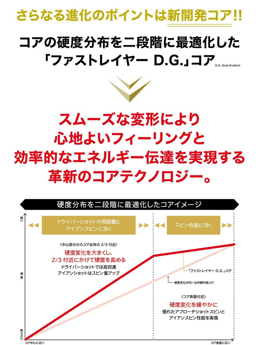 スリクソンZ-STAR