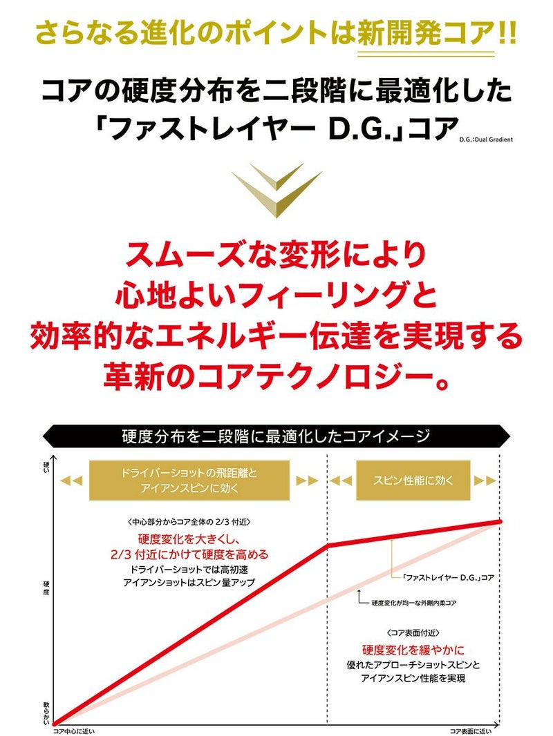 スリクソンZ-STAR