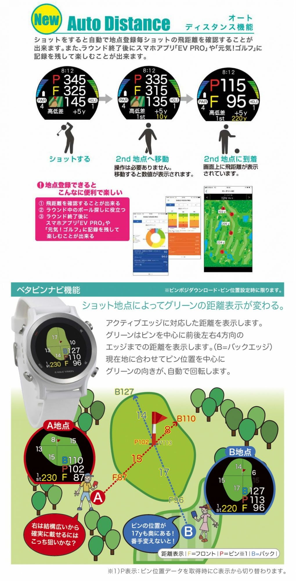 イーグルビジョン WATCH ACE ウォッチ エース EV-933 ゴルフ 距離測定