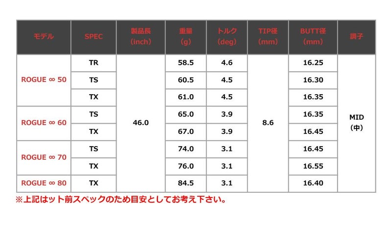 タイトリストスリーブ付きシャフトALDILAローグインフィニティ(TSR／TSi／TS／917／915／913／910)