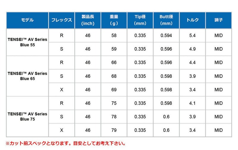 スリーブ装着済みシャフト