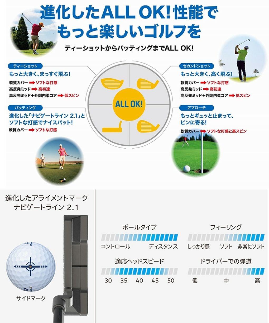 在庫限り特価 ゼクシオ 2023 リバウンドドライブ2 ゴルフボール 1