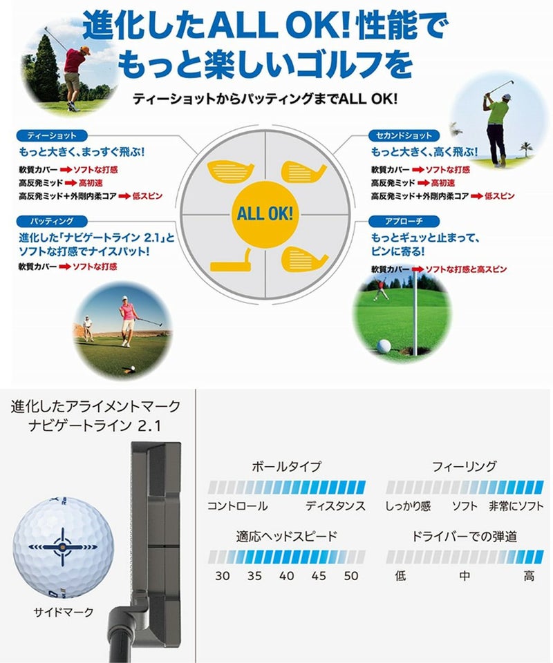 ゼクシオ_XXIO_リバウンドドライブ_1ダース