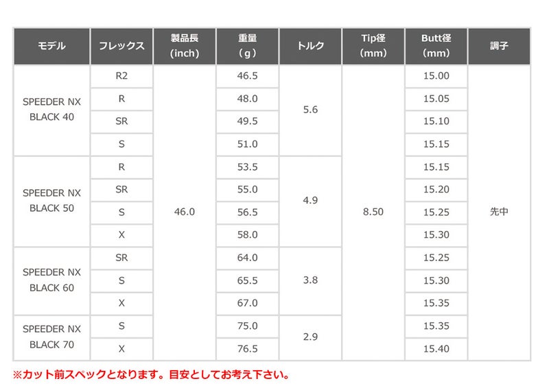プロギアスリーブ付きシャフトフジクラスピーダーNXブラック