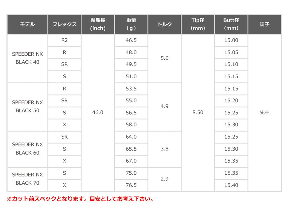 ピン PING スリーブ付きシャフト フジクラ 2023 SPEEDER NX BLACK