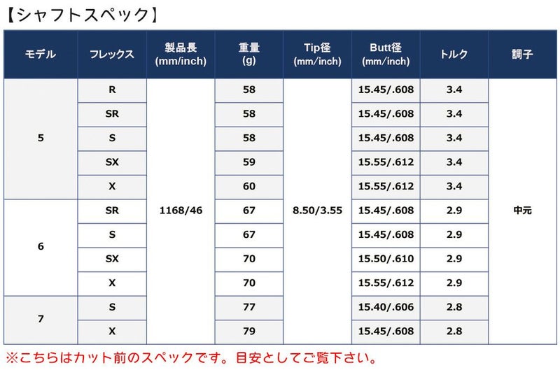 テーラーメイドスリーブ付きシャフトマミヤLIN-QリンクブルーEX