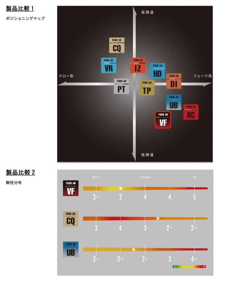 ミズノスリーブ付きシャフトグラファイトデザインTourADVF2023年10月発売のグラファイトデザイン最新シャフト