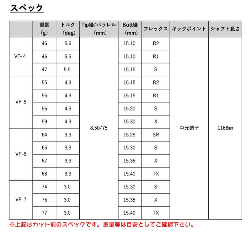 スリクソンスリーブ付きシャフトグラファイトデザインTourADVF2023年10月発売のグラファイトデザイン最新シャフト