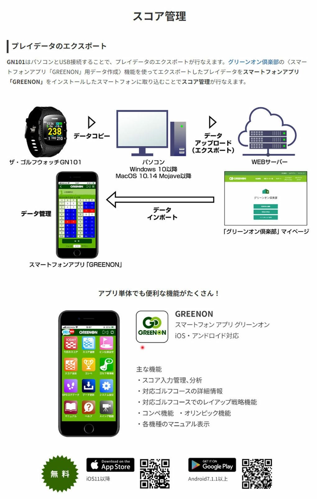 GREENON THE GOLF WATCH GN101 ザ・ゴルフウォッチ グリーンオン 日本
