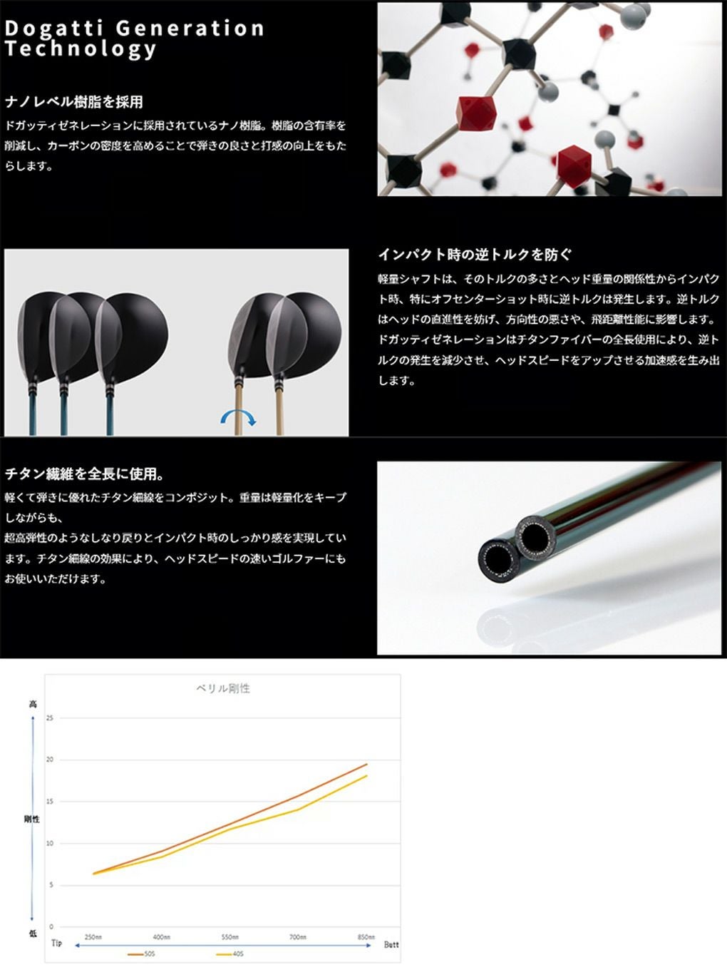 ムジーク DOGATTI GENERATION Beryl カーボンシャフト単品 Muziik
