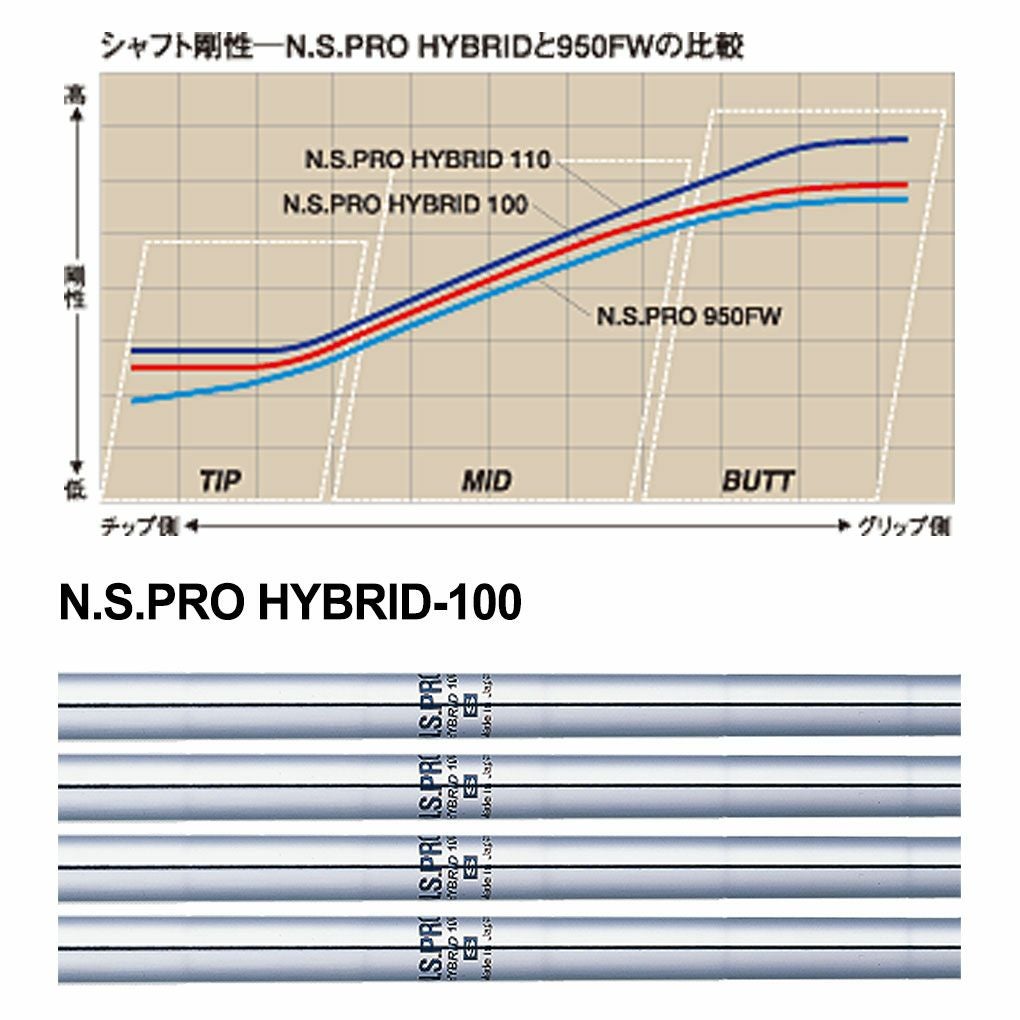 日本シャフト N.S.PRO HYBRID 100 S ハイブリッド ユーティリティ用