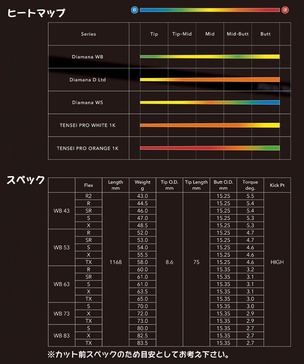 テーラーメイド スリーブ付きシャフト 2024 三菱ケミカル Diamana WB