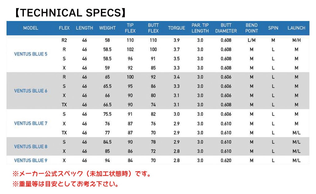 テーラーメイド スリーブ付きシャフト USAフジクラ 2024 NEW VENTUS