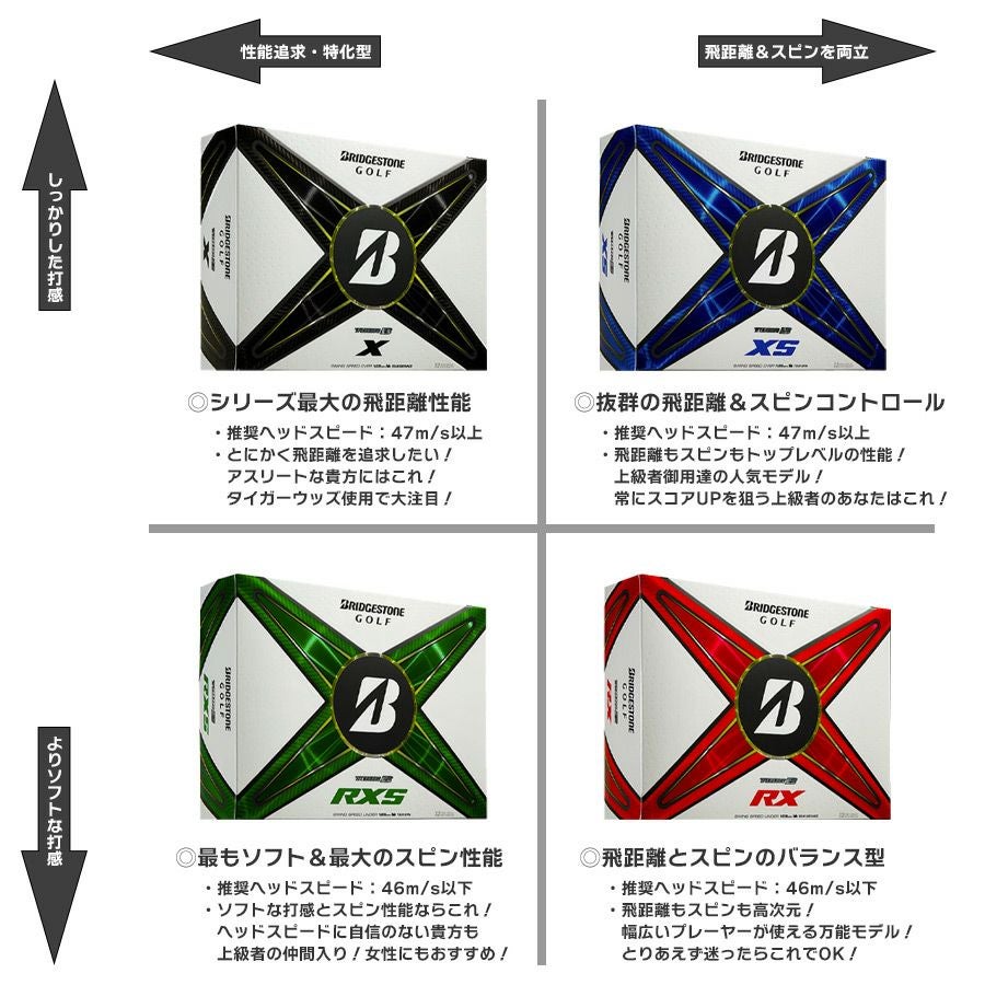 【新品】ブリヂストン TOURBXS USモデル 3ダース 2022年モデル BRIDGESTONE（ブリヂストン） ブリヂストンゴルフ 2022 TOUR B XS