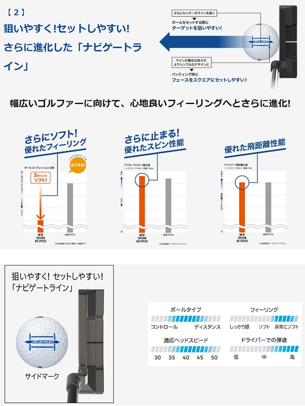 スリクソン AD SPEED ボール アイオノマーカバー 2ピース 1ダース 全12