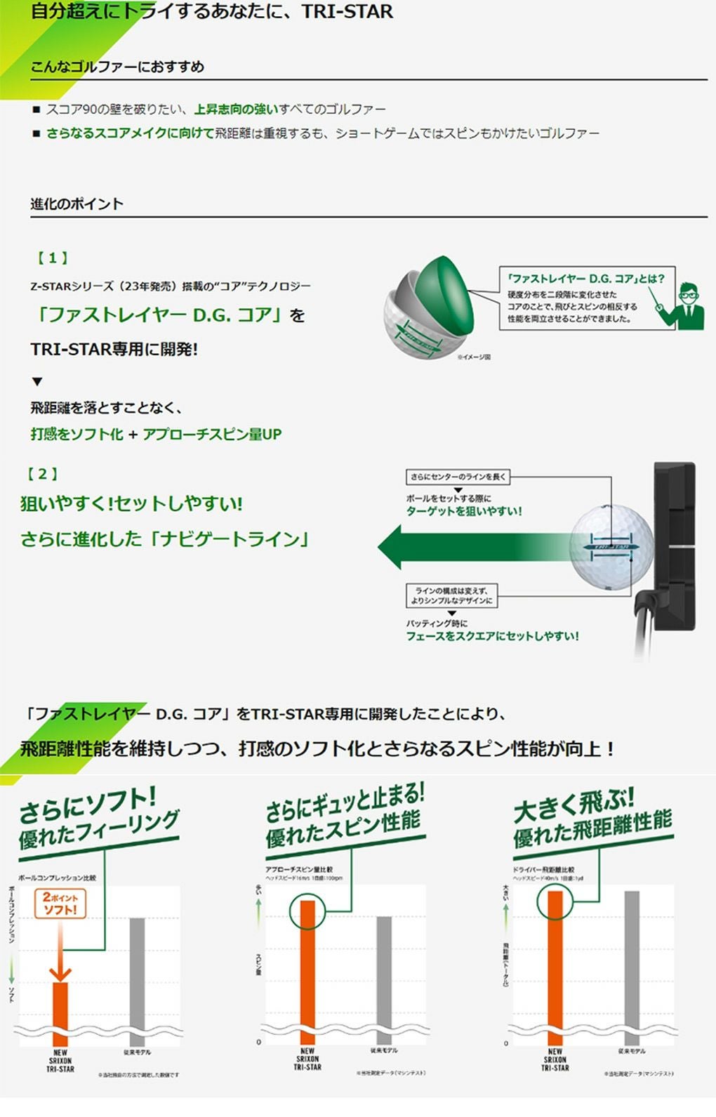 スリクソン TRI-STAR ボール アイオノマーカバー 3ピース 1ダース 全12