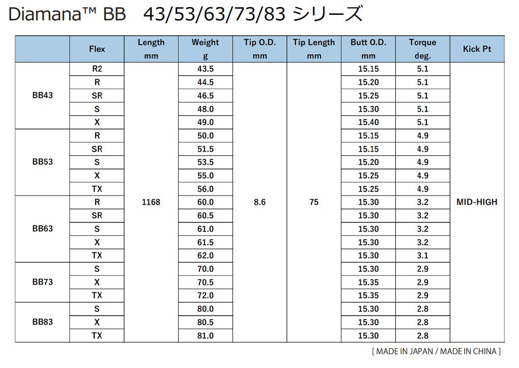 スリーブ付きシャフト_三菱ケミカル_ディアマナBB_2024