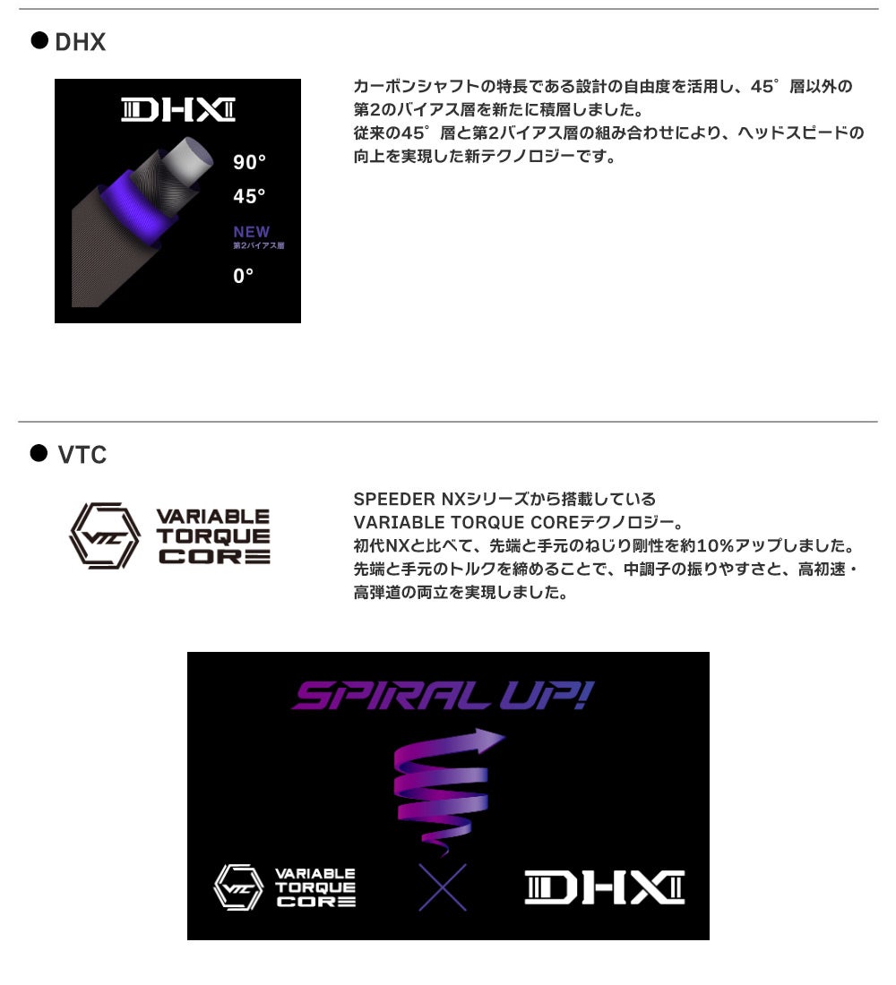 タイトリスト スリーブ付きシャフト 2024 フジクラ SPEEDER NX VIOLET