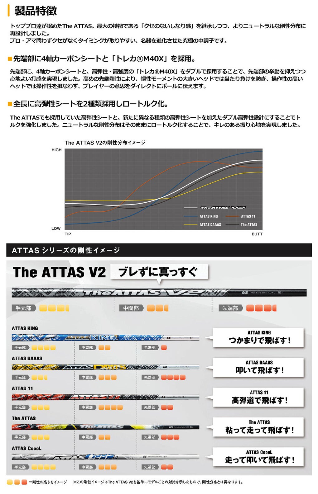 ピン PING スリーブ付きシャフト 2024 マミヤ The ATTAS V2 ゴールド