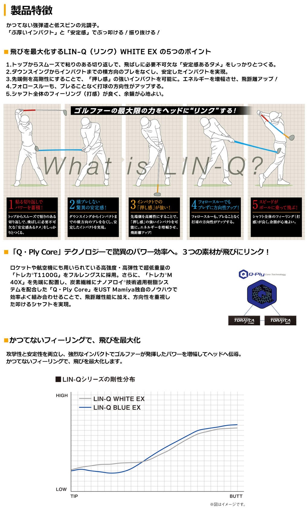 コブラ スリーブ付きシャフト 2024 マミヤ LIN-Q WHITE EX リンク