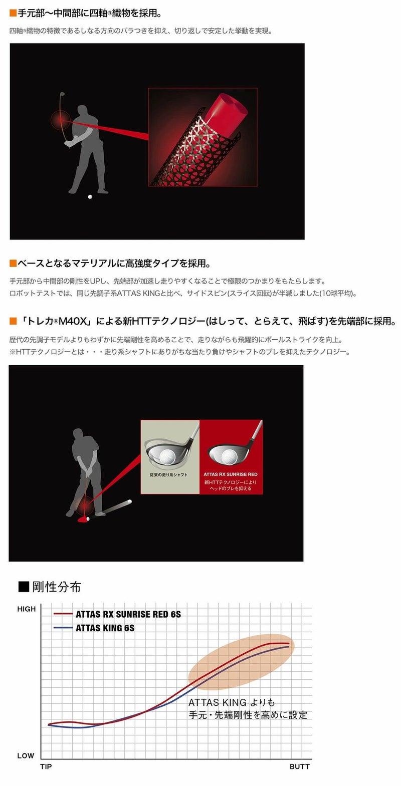 タイトリストスリーブ付きシャフト_アッタス