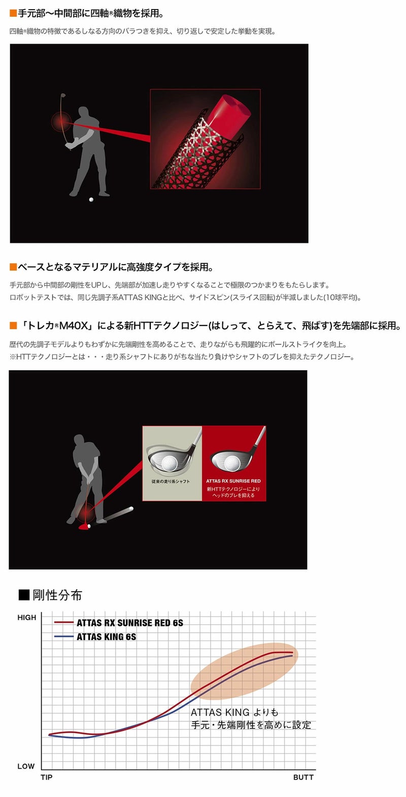 ブリヂストンゴルフスリーブ付きシャフト_アッタス