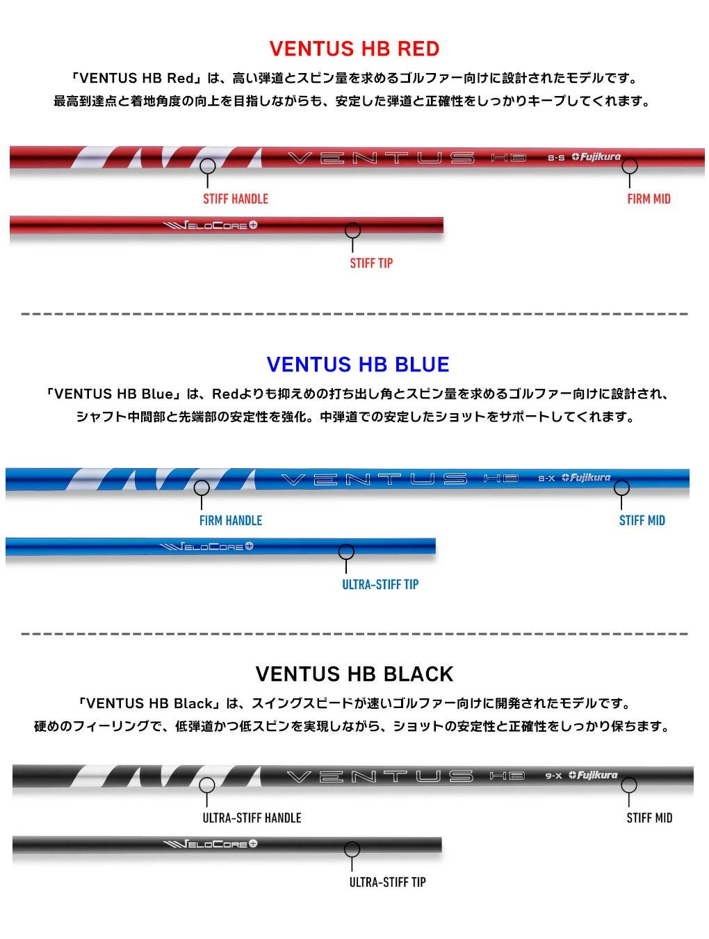 スリーブ付きシャフト