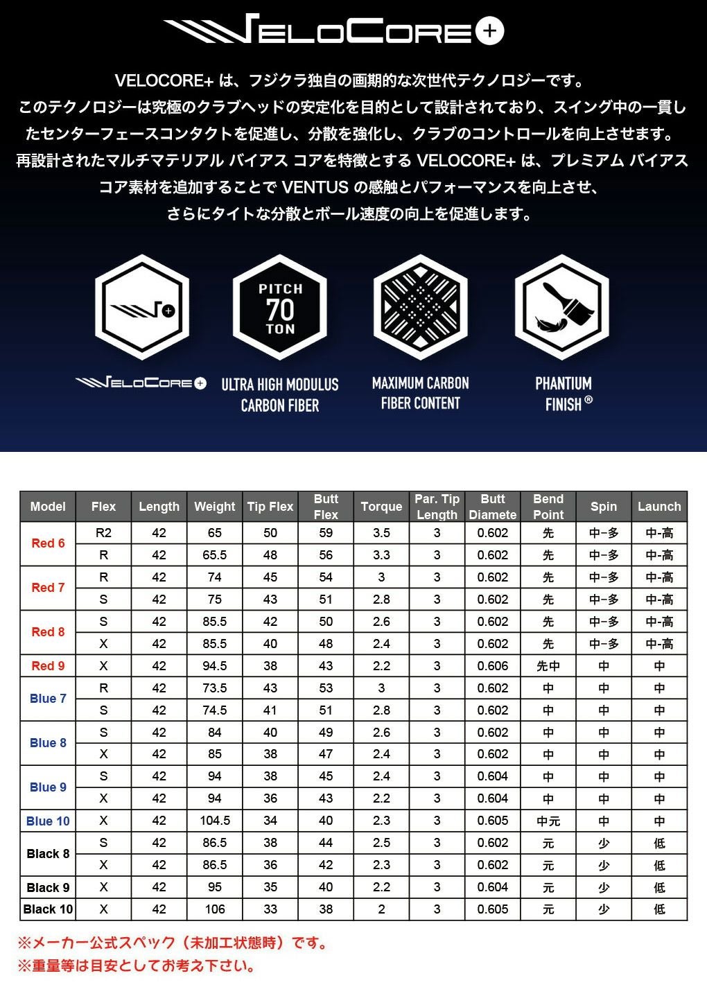スリーブ付きシャフト
