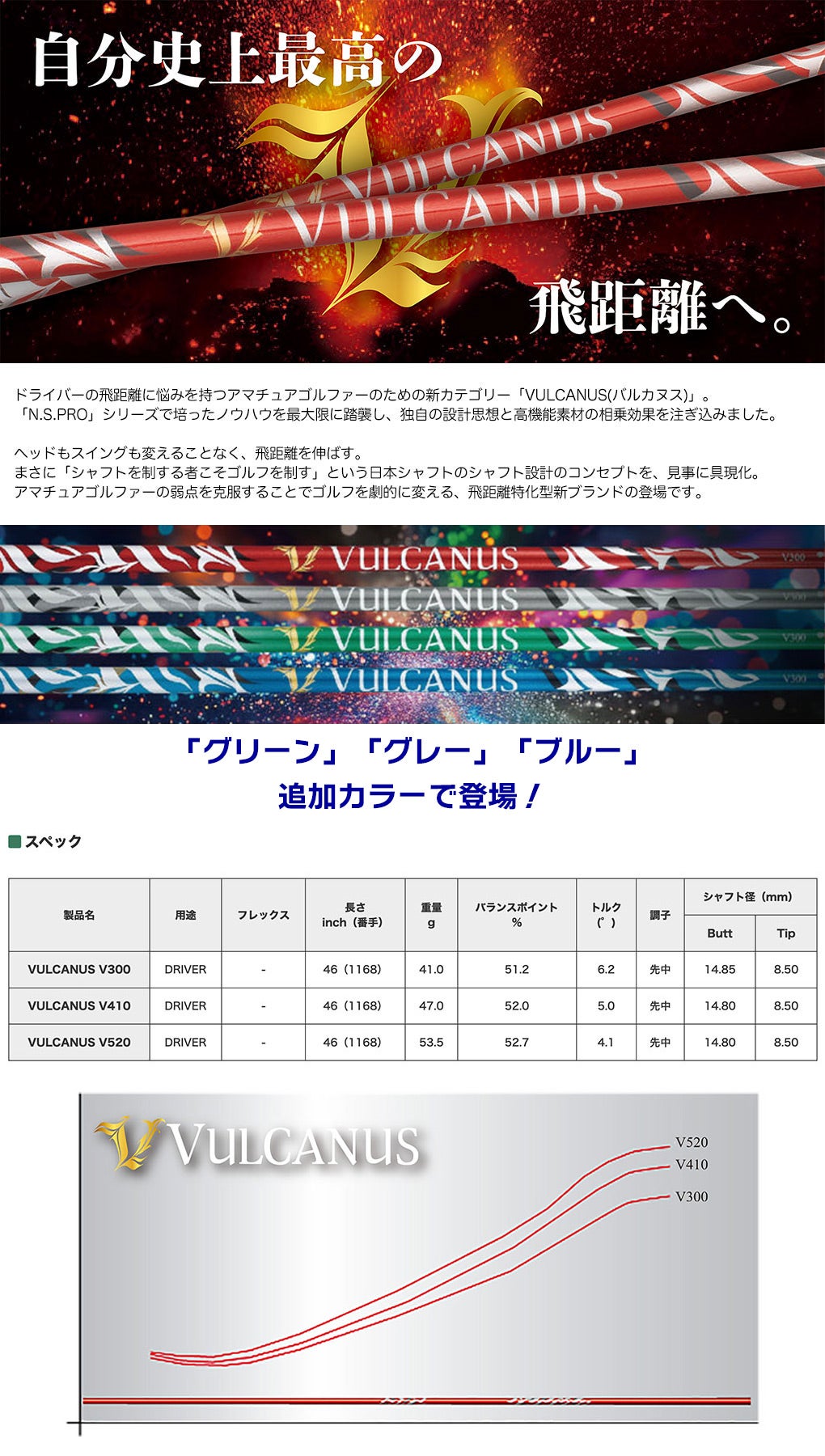 スリーブ付きシャフト
