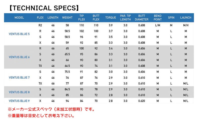 スリーブ付きシャフト