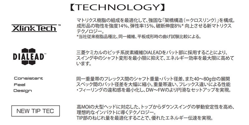 スリーブ付きシャフト