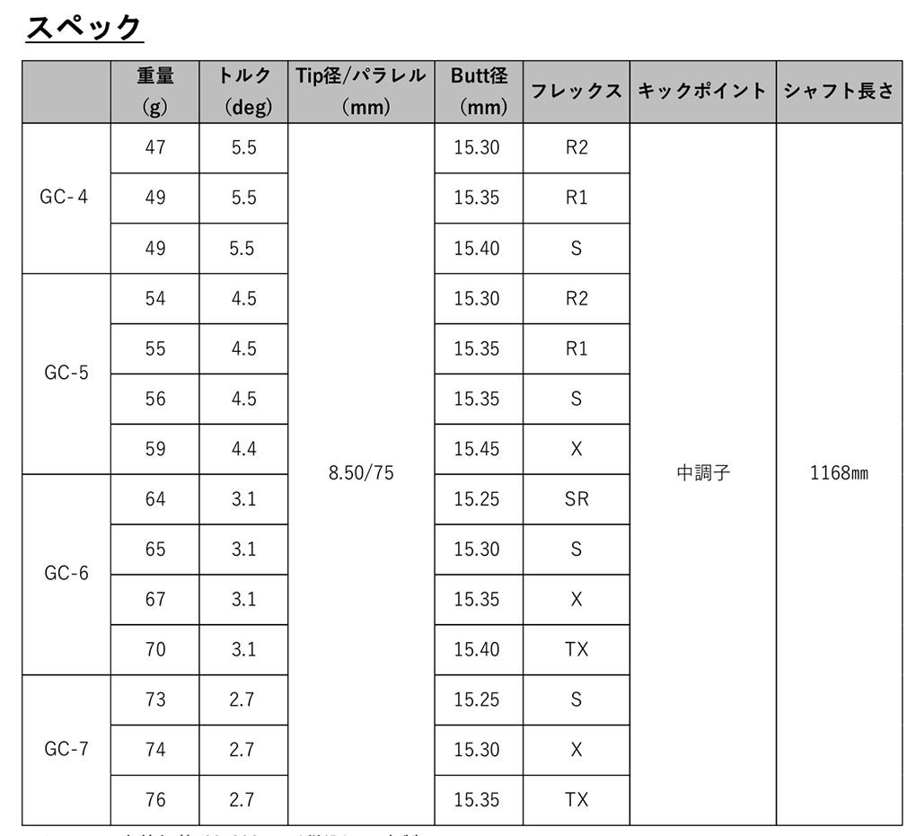 スリーブ付きシャフト