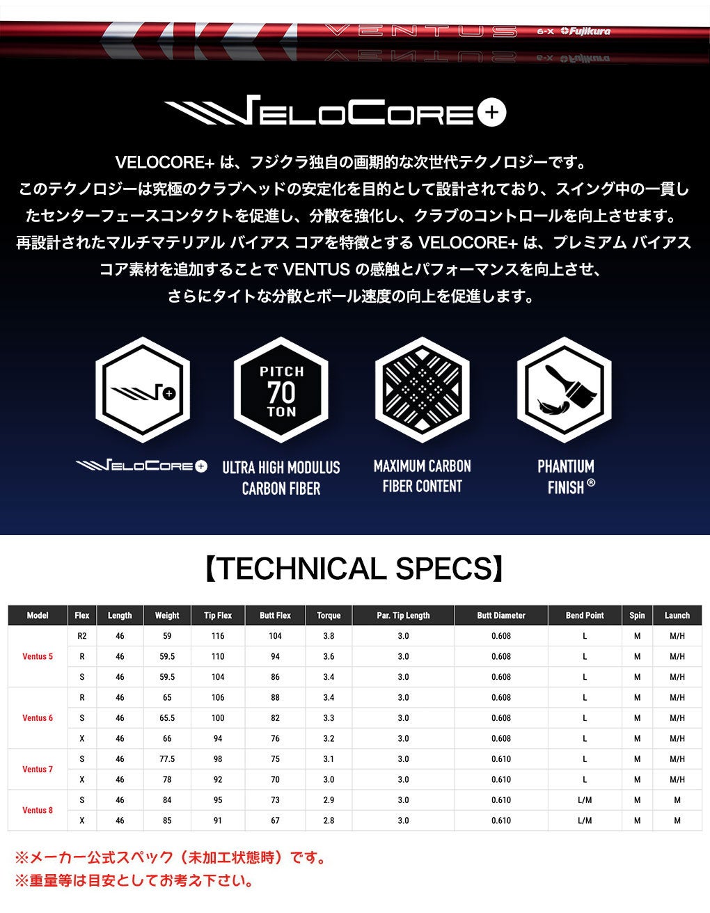 スリーブ付きシャフト