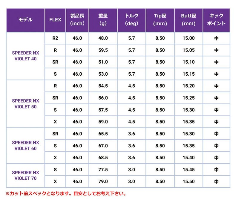 スリーブ付きシャフト