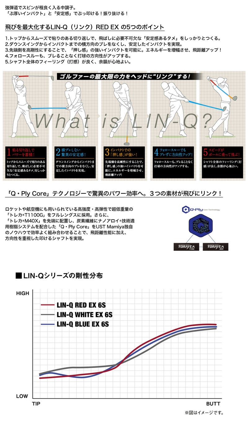 スリーブ付きシャフト
