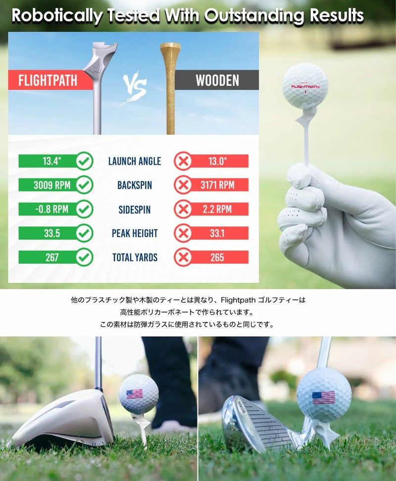 フライトパスFlightPathGolfTeesティー2.75インチホワイトゴルフラウンド用品USA直輸入品
