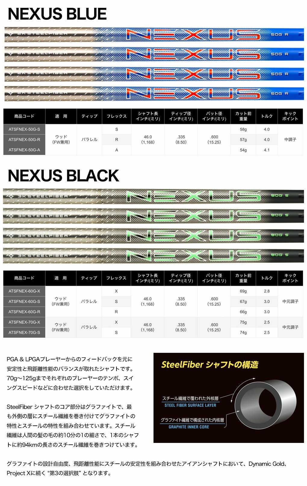 テーラーメイドスリーブ付きシャフト