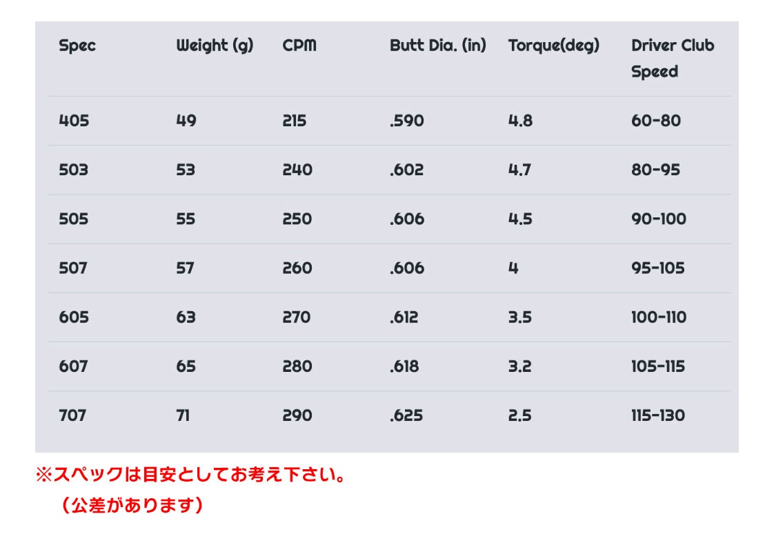 スリーブ付きシャフト