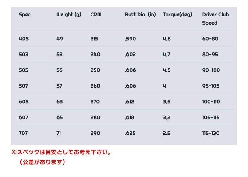 スリーブ付きシャフト