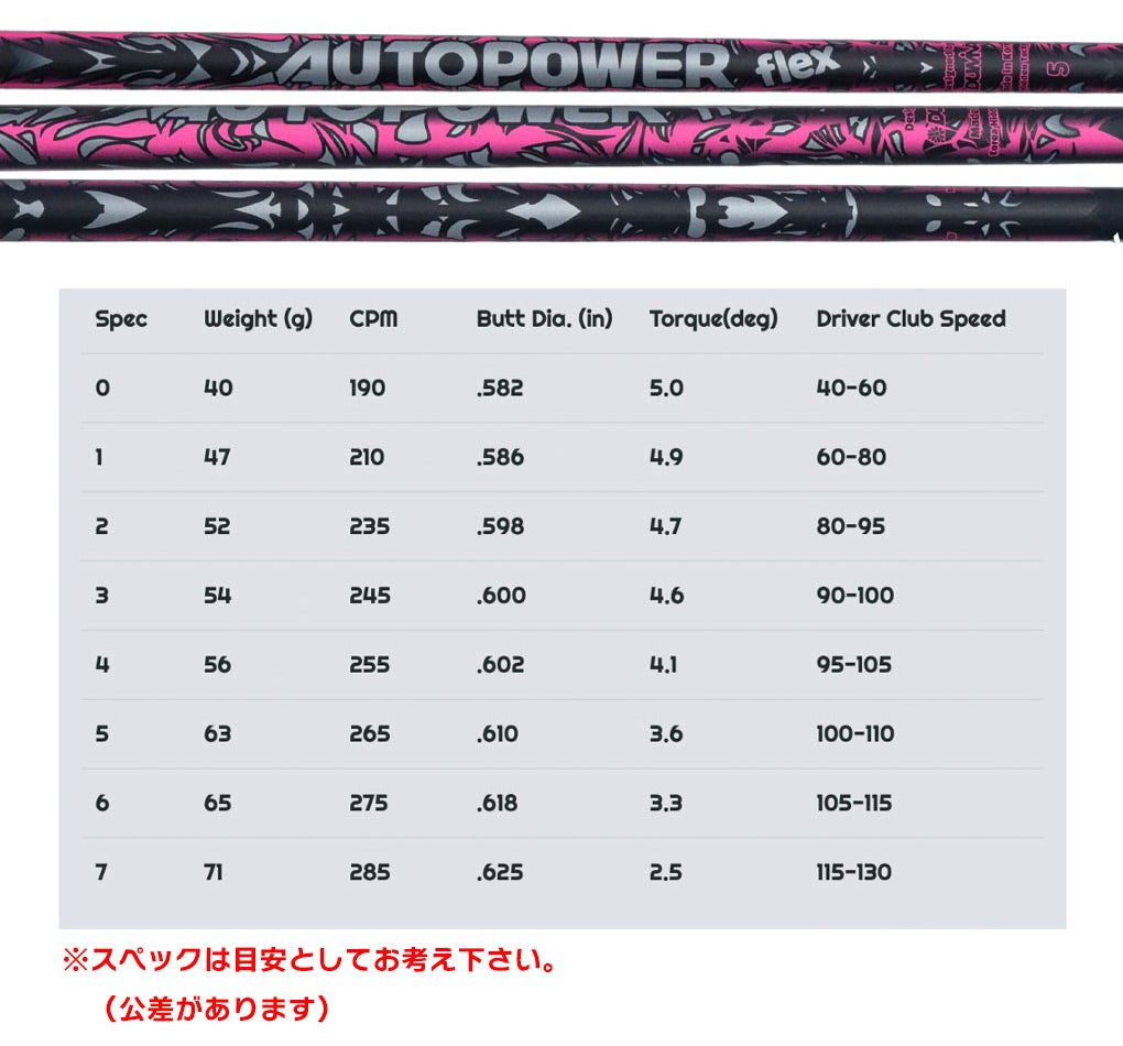 タイトリストスリーブ付きシャフト