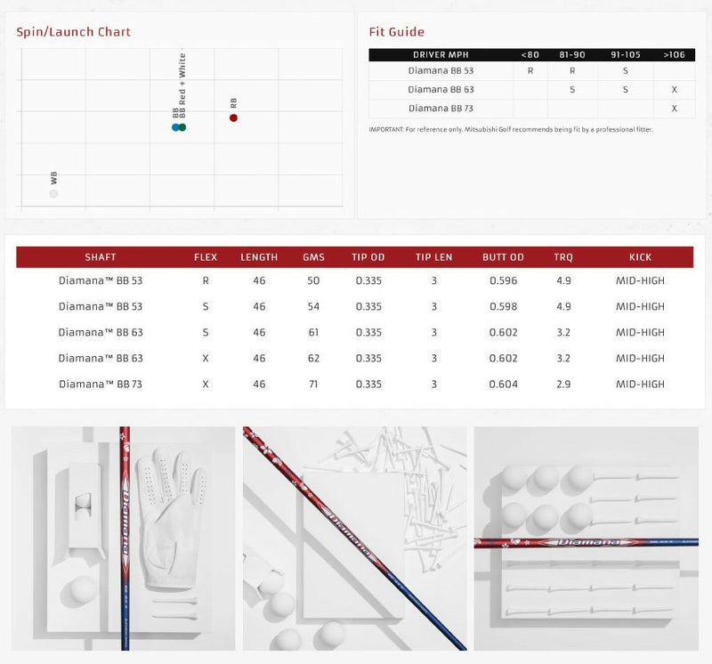 キャロウェイスリーブ付きシャフト