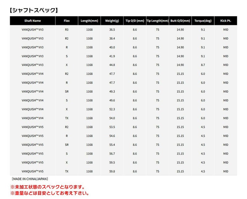 タイトリストスリーブ付きシャフト