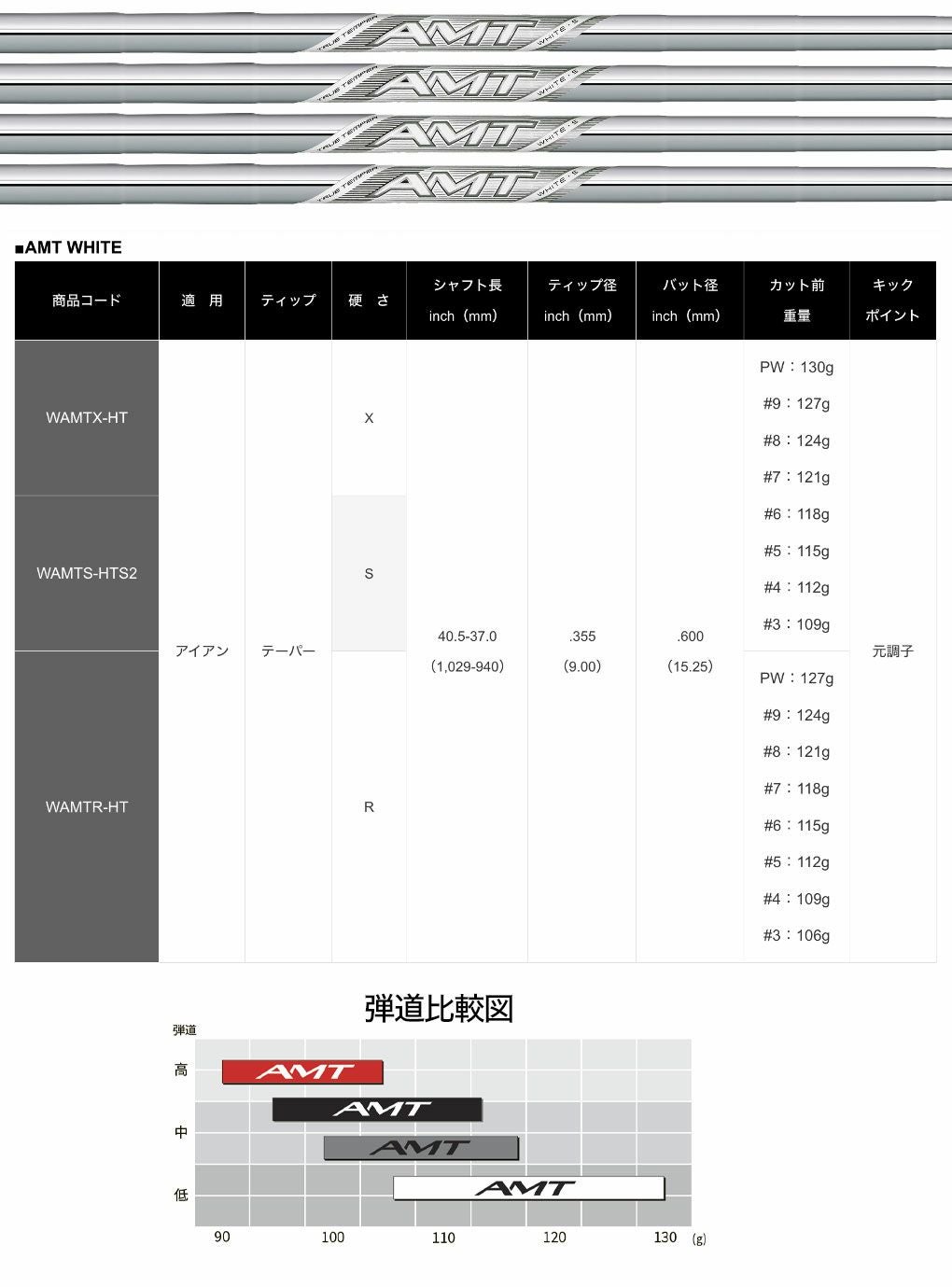 トゥルーテンパーAMTWHITEアセンディング･マス･テクノロジーホワイトアイアン用