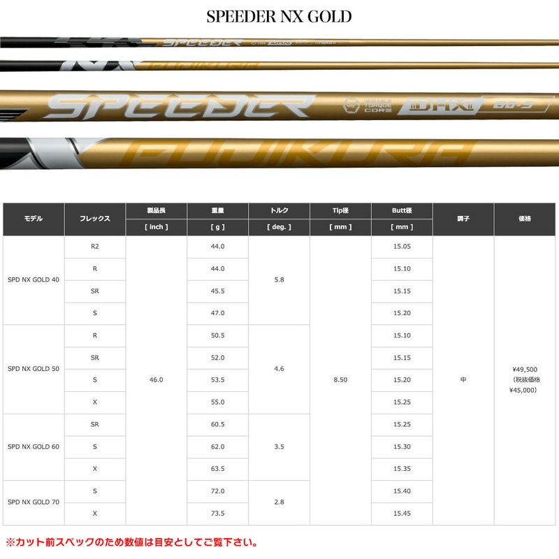スリーブ付きシャフト_フジクラ_スピーダーNX_GOLD